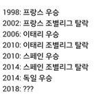 야 이쯤되면 월드컵 <b>우승국</b> 조별리그 공식나오는데