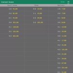 한국 vs 독일 <b>배당</b>율