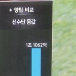 <b>역시</b> 한국 가성비의 나라...