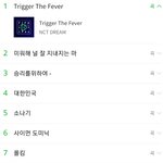 [NCT] <b>트</b>더피 멜론실검1위!