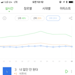 [BTOB] 이용자수 계속 오르고