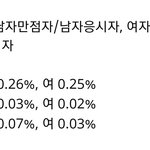 [19] 6모 <b>남녀</b> 만점자 <b>비율</b>..