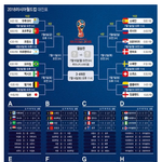 [월드컵 16강 토너먼트 대진표 확정] 황금스타 김영권의 러브콜은...