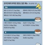 나오늘 아이폰 충전기 잃어버렸는데