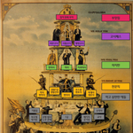 행정고시랑 임용고시랑 차이가 큰가요?