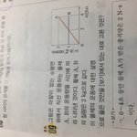 [댓글부탁해] 고1 <b>통과</b> 물리 도와줄 사람 ㅠ