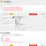 [댓글부탁해] 2018년 상반기 일본 트위터 유명인 랭킹 TOP50...