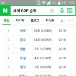 한국이 <b>남미</b>국가 무시하는거 웃기는듯