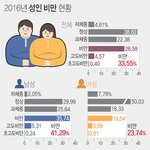 아니 도대체 왜 페미까는데 외모까지 <b>비하</b>하는거임???????????