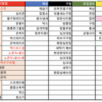 새만한 바퀴벌레 퇴치법좀 알려주세요...