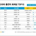 [프듀48] 프듀48 한국인 연습생 뽑아야하는 이유