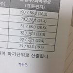 작년 <b>내성</b>적 개오짐;;