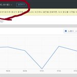 네이버의 광고 하는 <b>소액</b> 광고주 분들 보세요~울화통이 터집니다