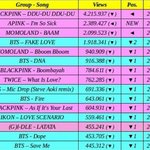 [모두드루와] 또 추가))에이핑크 뮤비 <b>추이</b> 봐;;