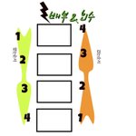 [드루와] 추가))내신시험지 걷는 순서 불공평하지 않아?