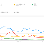 [댓글부탁해] 2018년 <b>상반기</b> 일본 구글 한국가수 검색 TOP5...
