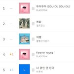 [댓글부탁해] 멜론 지금 <b>철벽</b>차트 맞음?