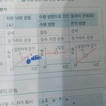 고1<b>물리</b>알려주라깊티줄게