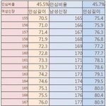 다들 다리 <b>인심</b> 몇센티 나와??