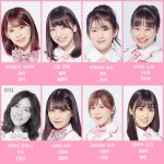 [드루와] [프듀48] 일본인 참가자 39명 프듀vs총선거 순위