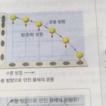 [댓글부탁해] <b>수평</b>방향이 무슨방향이야??