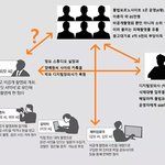 스튜디오 성범죄 사건 봤어??