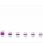 방탄소년단 진, “머리에 비빔<b>국수</b> 올려놔도 잘생겼을것 같은 스타”...