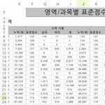 공부 <b>남자</b><b>vs</b>여자