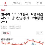 <b>IMF</b>이후 한국경제 최대위기