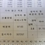 <b>전교</b>1등 질문받음