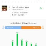 트와 여덕? <b>여팬</b>? 원래 많은 편임?