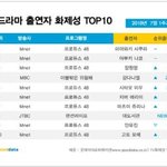 [강다니엘] 7월1주차 비드라마 <b>출연자</b> 화제성 4위 강다니엘