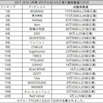 2018 2년간 한국가수 일본 라이브공연 관객순위 <b>TOP</b>20.JPG