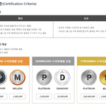 [댓글부탁해] 가온차트 최초 <b>밀리언</b> 인증받은 그룹