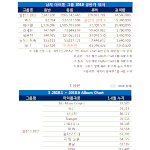 [모두드루와] 2018 <b>상반</b>기성적 결산 (남돌)