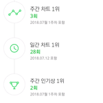 [모두드루와] 블랙핑크 걸그룹 멜론 <b>최장</b>기록이네