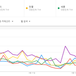 [EXO] 카이 <b>일드</b> 밀어줘도 일본에서 꼴지 ㅋㅋㅋㅋㅋㅋㅋㅋㅋㅋ