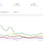 일본에서 방탄,트와,샤이니같은 그룹 <b>제외</b> 한국아이돌들 반응.JPG