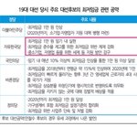 최저<b>임금</b>으로 문재인 왜까는거지?