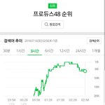 [댓글부탁해] 이창섭 정재은 네이버 실검 조작