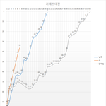 [댓글부탁해] 현재 <b>닐로</b>, 장덕철도 압살중인 역주행곡