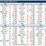 2018 <b>상반기</b> 멜론 인기검색어 순위