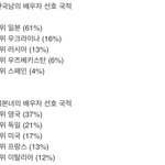 [워마드띵문] 눈물겨운 한국남자의 스시녀 짝사랑...