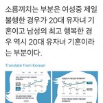 [워마드띵문] <b>페미니즘</b> / 유부녀 기혼여성 행복도...........