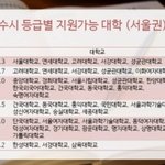 [댓글부탁해] 너네 수시정시 어떻게 생각하냐