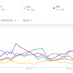 [댓글부탁해] 세븐틴 일본에서 대형기획사 아이돌들만큼 <b>반응</b> 좋네.<b>JPG</b>