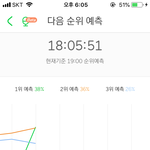 [세븐틴] <b>예측</b> 1위인데 못해도 10위권 유지하자 ㅠㅠㅠㅠ