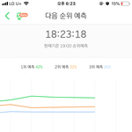 [세븐틴] 제발 ㅠㅠㅠㅠ 예측탑<b>쓰리</b>내려갔어 ㅠㅠㅠㅠ 스밍하자ㅠㅠㅠ