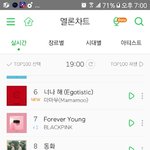 [세븐틴] 9위 <b>진입</b> 수고했댜