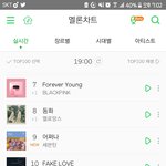 [세븐틴] 9위ㅠㅠㅠ